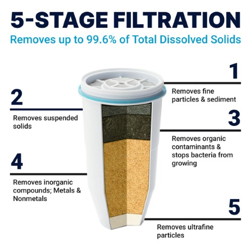 Zerowater Purificador Filtro de agua portátil - imagen adicional